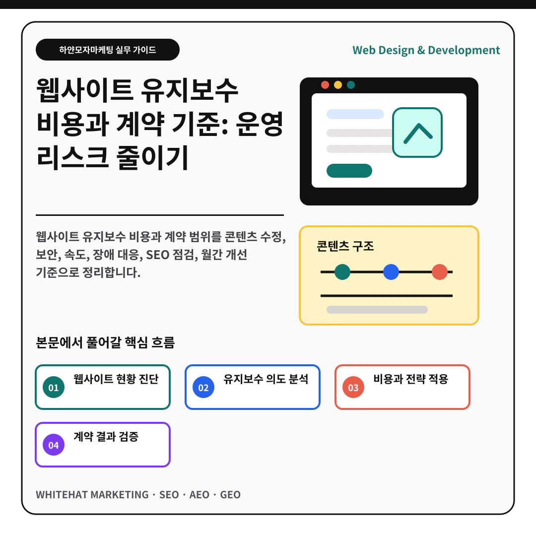 이해를 돕기 위한 이미지 - 웹사이트 유지보수 비용과 계약 기준: 운영 리스크 줄이기 핵심 전략 요약