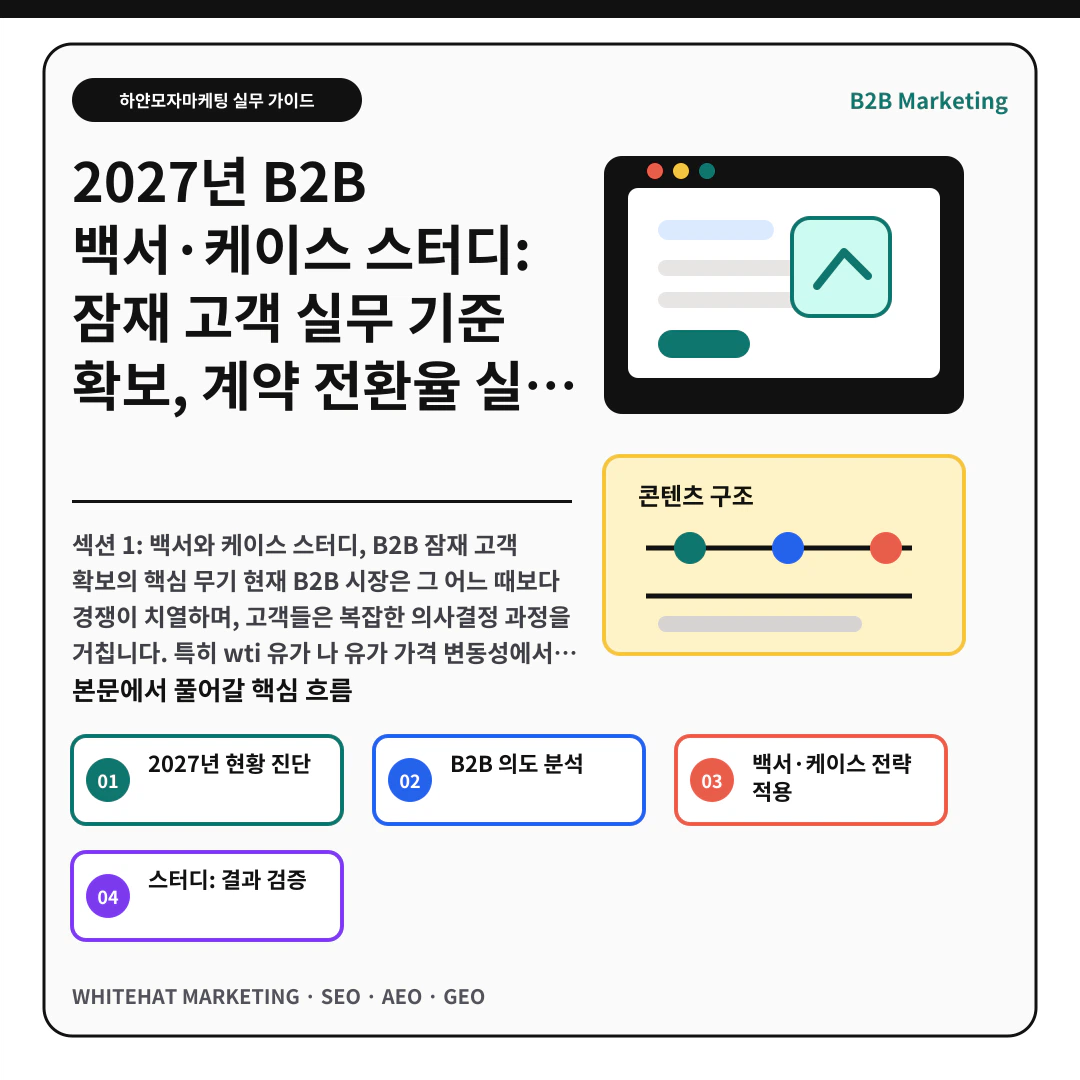 이해를 돕기 위한 이미지 - 2027년 B2B 백서·케이스 스터디: 잠재 고객 실무 기준 확보, 계약 전환율 실무 기준 증대 5단계 전략 핵심 전략 요약