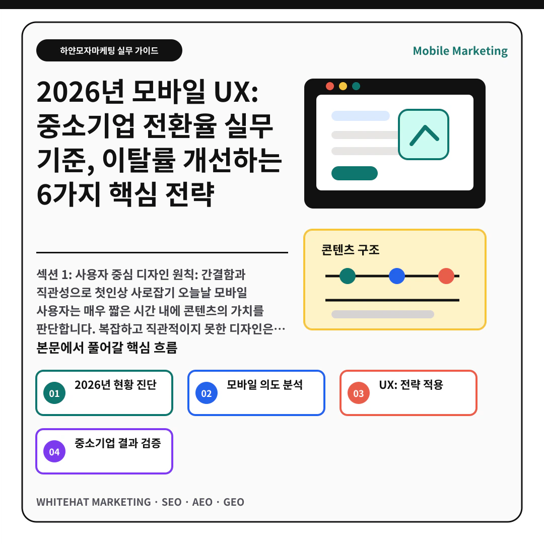2026년 모바일 UX: 중소기업 전환율 실무 기준, 이탈률 개선하는 6가지 핵심 전략