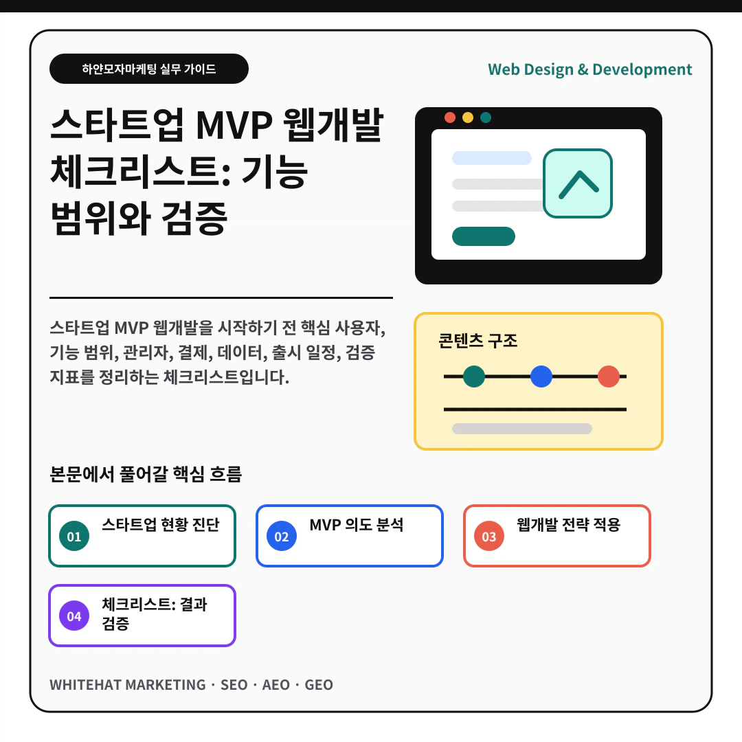 스타트업 MVP 웹개발 체크리스트: 기능 범위와 검증