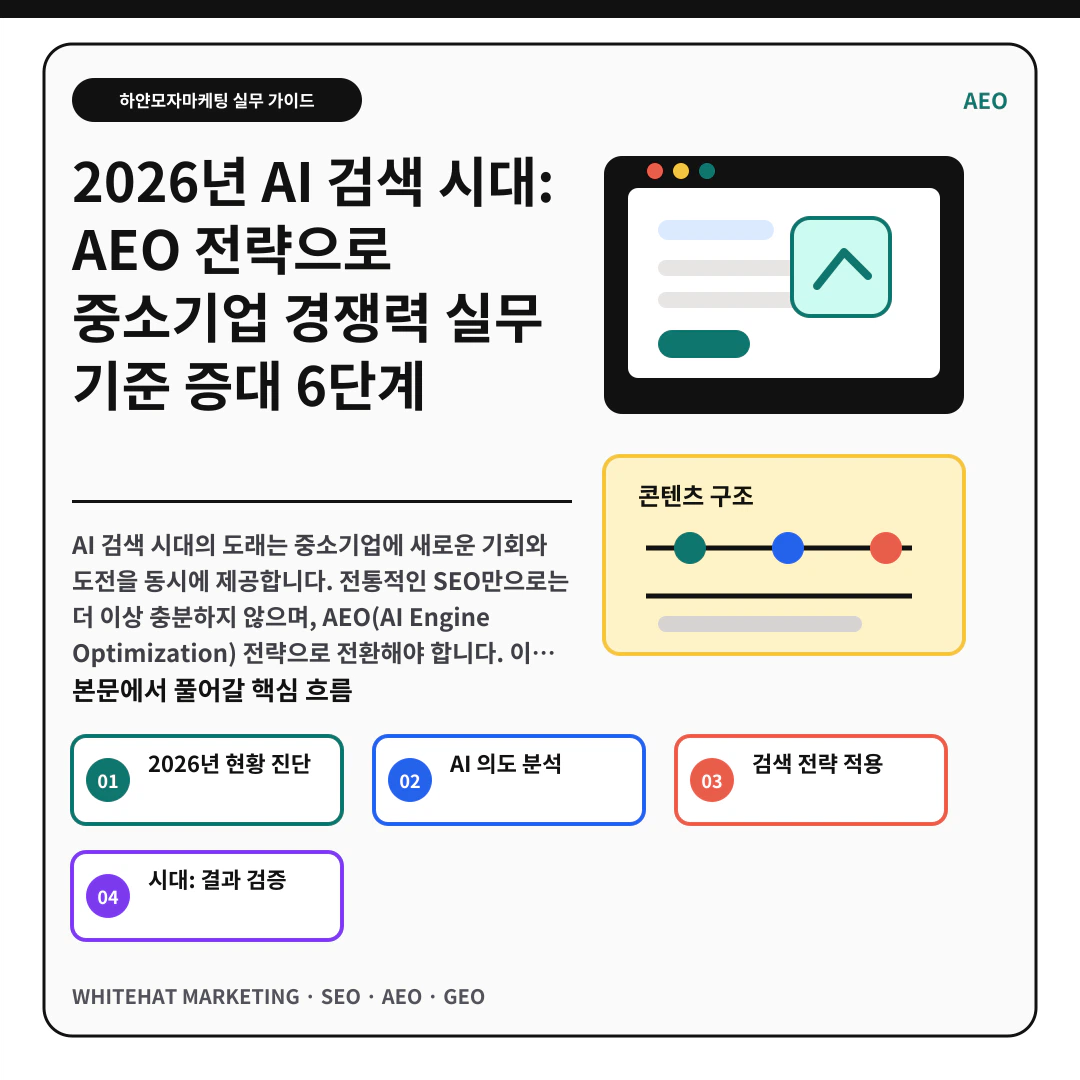 μ΄ν΄λ₯Ό λκΈ° μν μ΄λ―Έμ§ - 2026λ
AI κ²μ μλ: AEO μ λ΅μΌλ‘ μ€μκΈ°μ
κ²½μλ ₯ μ€λ¬΄ κΈ°μ€ μ¦λ 6λ¨κ³ ν΅μ¬ μ λ΅ μμ½