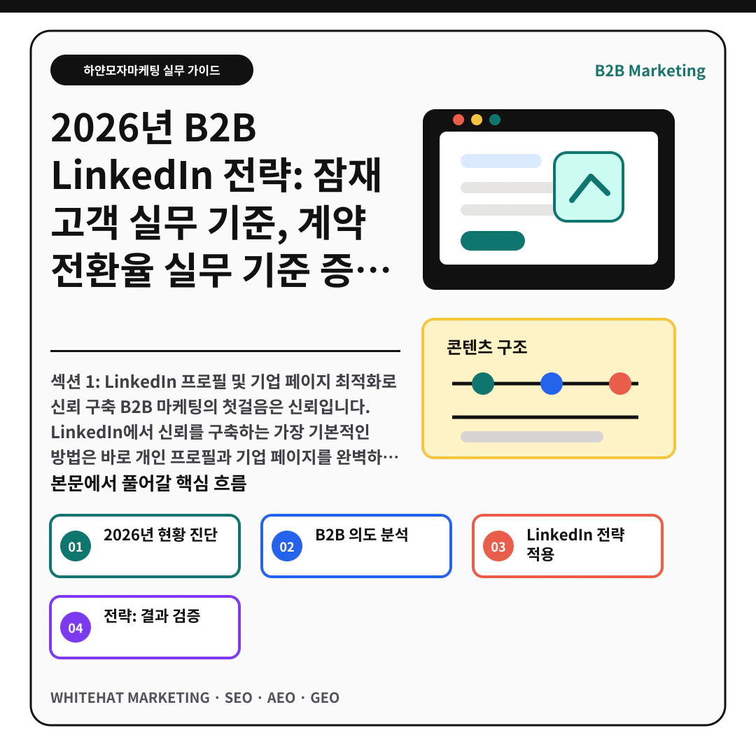 이해를 돕기 위한 이미지 - 2026년 B2B LinkedIn 전략: 잠재 고객 실무 기준, 계약 전환율 실무 기준 증대 5단계 핵심 전략 요약