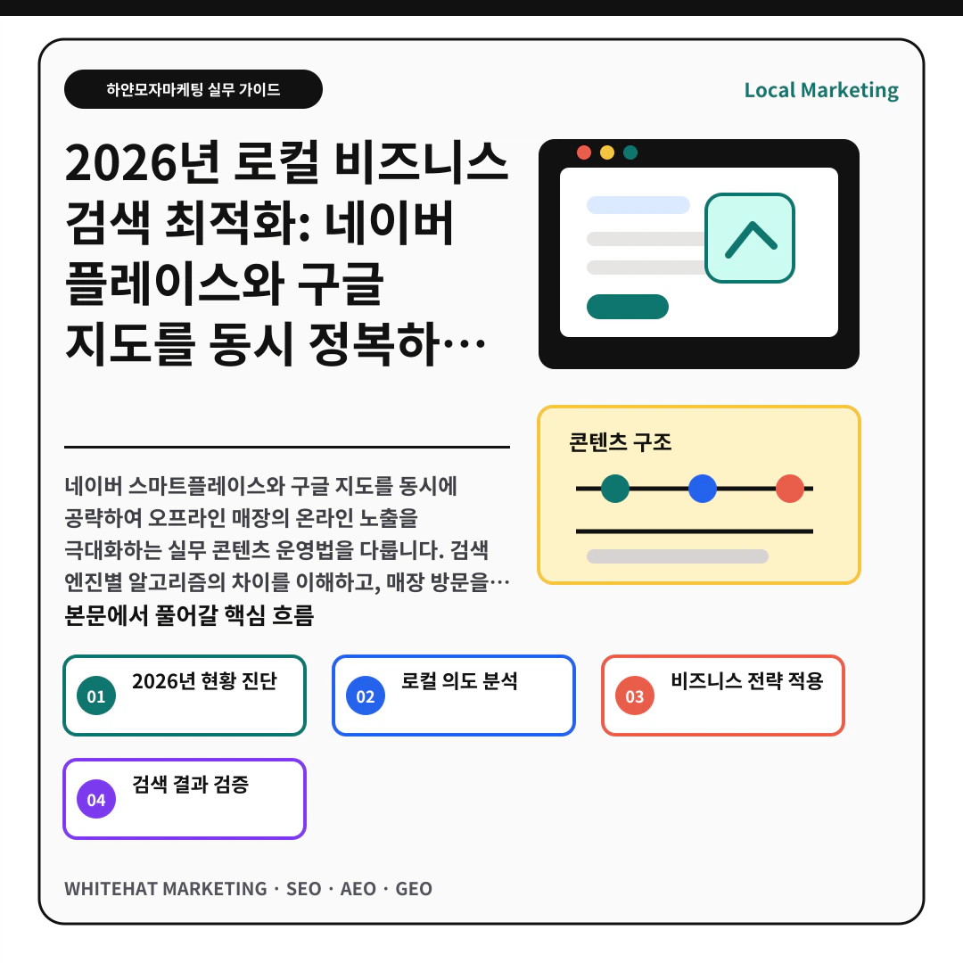 이해를 돕기 위한 이미지 - 2026년 로컬 비즈니스 검색 최적화: 네이버 플레이스와 구글 지도를 동시 정복하는 하이브리드 콘텐츠 설계 가이드 핵심 전략 요약