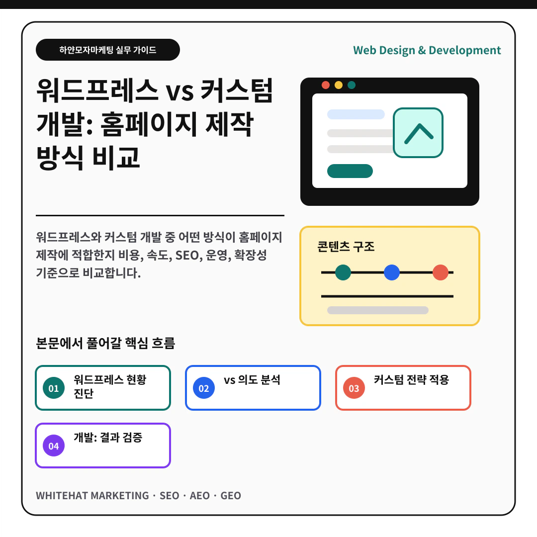 워드프레스 vs 커스텀 개발: 홈페이지 제작 방식 비교