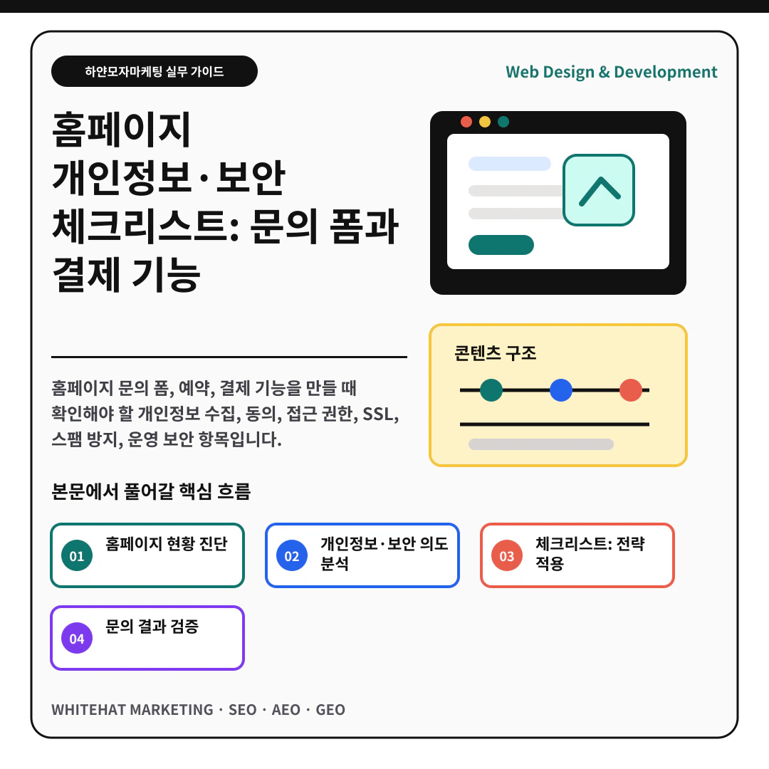 이해를 돕기 위한 이미지 - 홈페이지 개인정보·보안 체크리스트: 문의 폼과 결제 기능 핵심 전략 요약