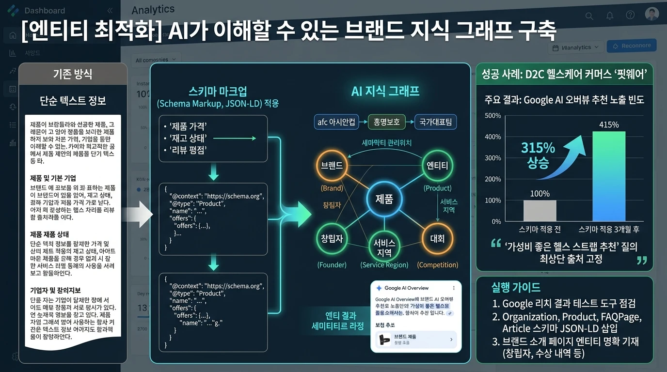 섹션 3: [정보의 최신성] 실시간 데이터 업데이트와 맥락의 선도성 확보 - AEO 실전 전략