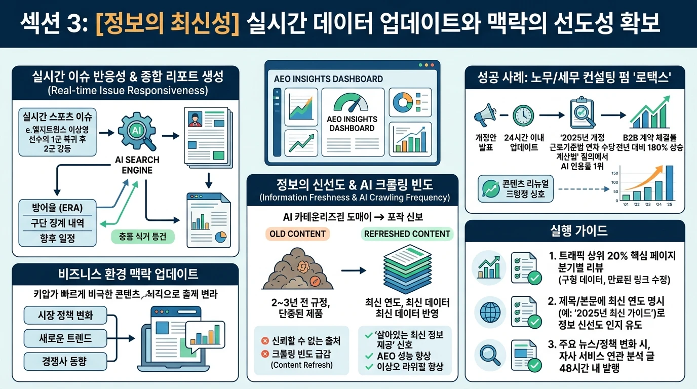섹션 5: [대화형 문맥 설계] 침묵을 깨고 AI가 파싱하기 쉬운 텍스트 구조화 - AEO 실전 전략