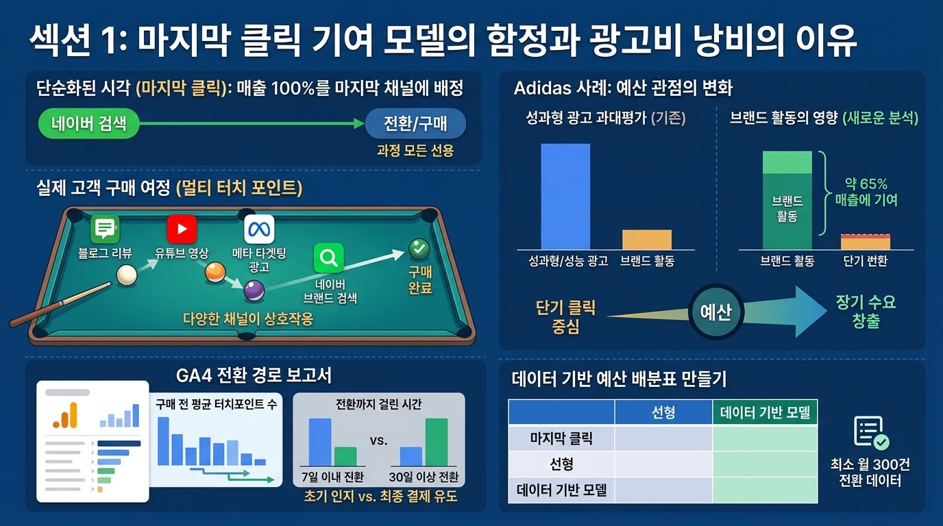 Analytics 실행 이미지 1