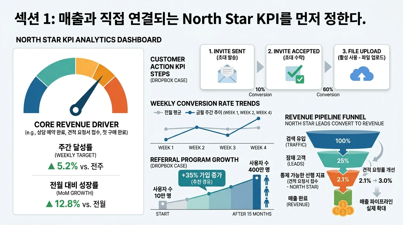 Analytics 실행 이미지 3