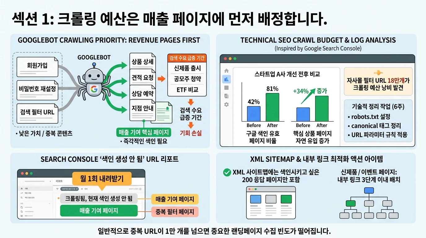 SEO 실행 이미지 2
