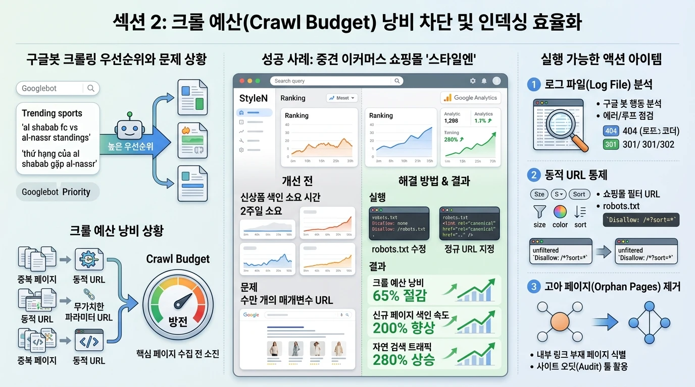 2026년 중소기업 마케팅 성과 측정: 맞춤형 관리자 페이지와 업무 자동화가 가져오는 실무적 변화