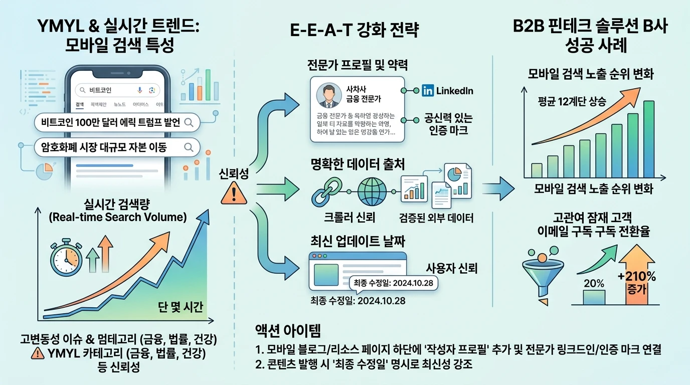 섹션 4: 모바일 지역 검색(Local SEO)과 엔티티 신뢰도 구축 - SEO 실전 전략