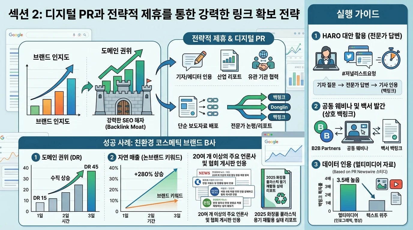 섹션 3: 백링크 프로필의 '클래리티(투명성)' 확보 - SEO 실전 전략