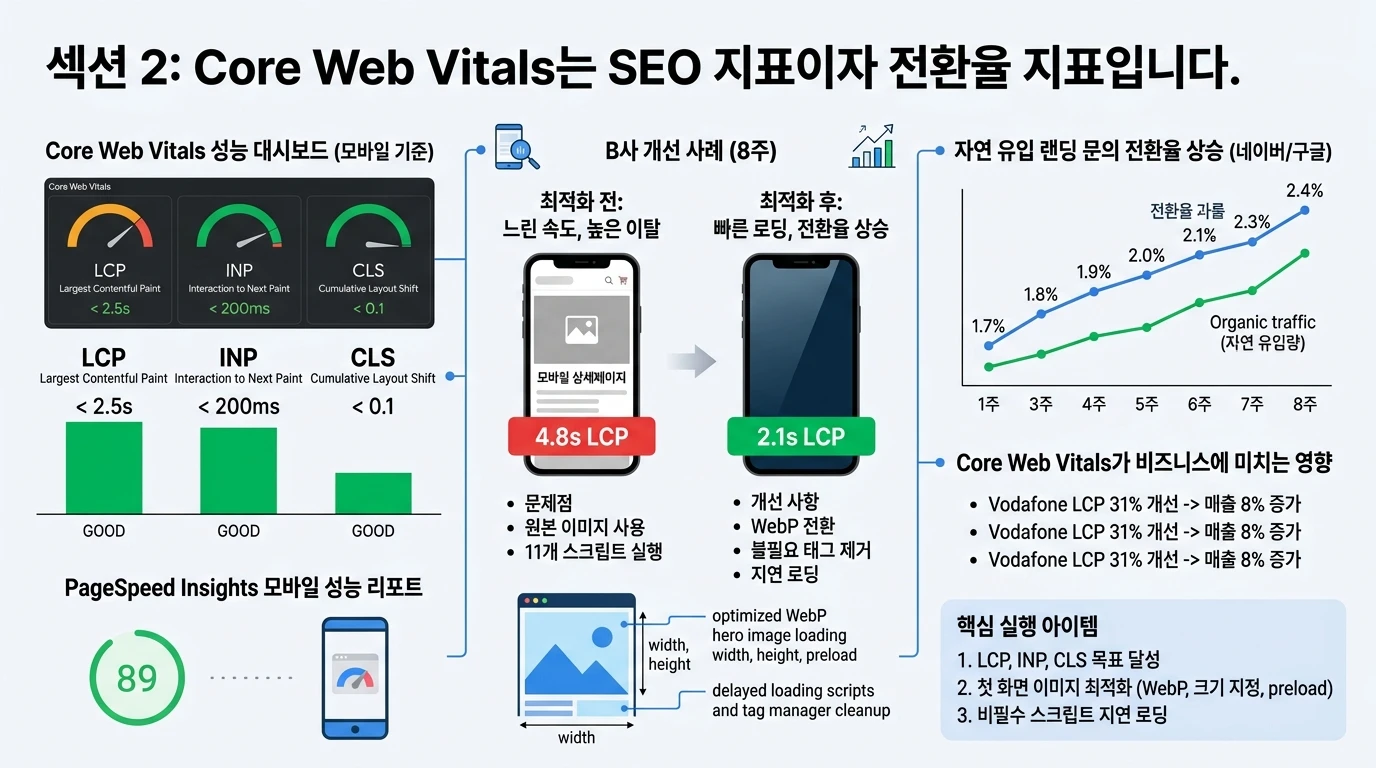 SEO 실행 이미지 1