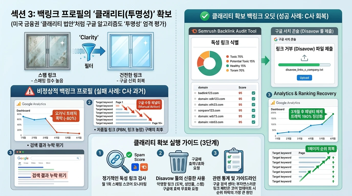 섹션 5: 깨진 링크 빌딩(Broken Link Building)으로 경쟁사 추월하기 - SEO 실전 전략
