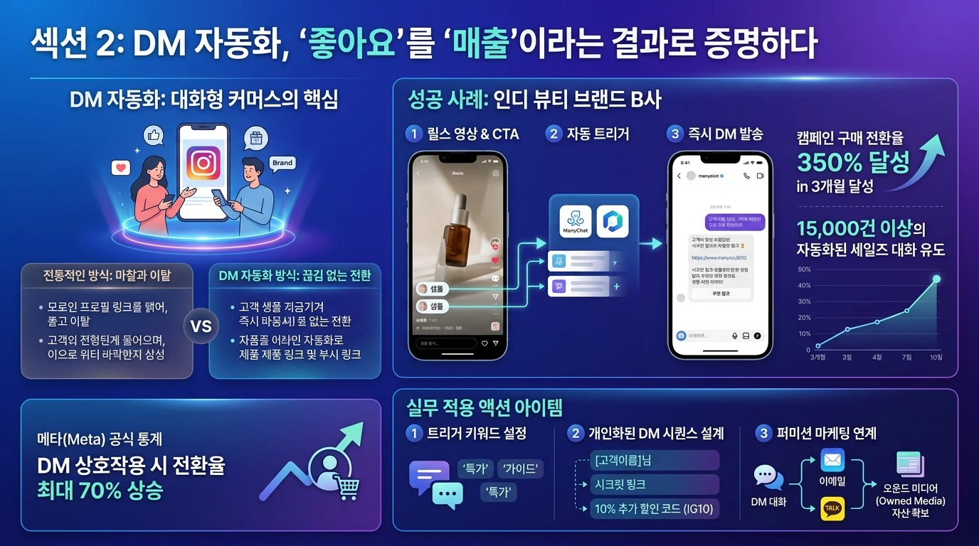 검색 노출과 답변형 최적화 지표를 분석하는 SEO 전략 대시보드 이미지