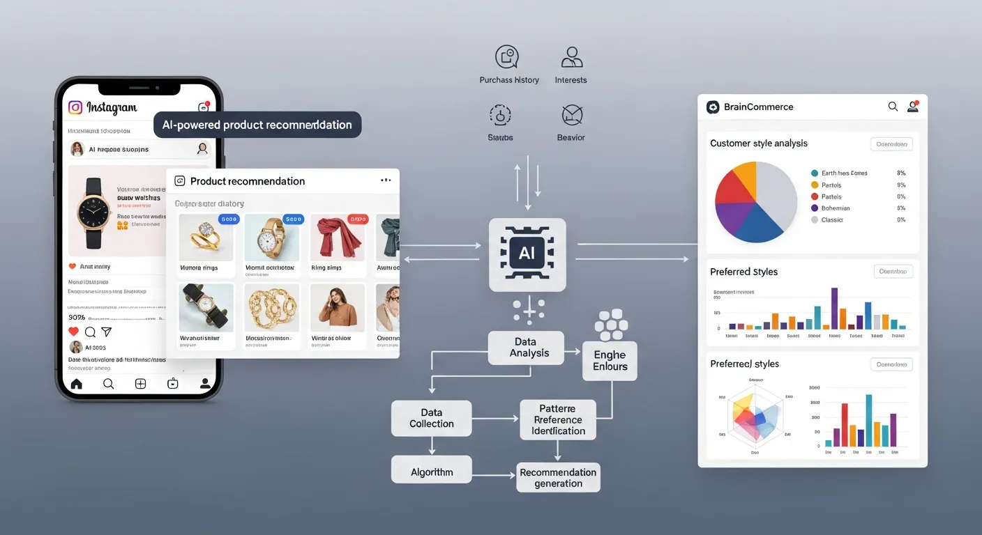 섹션 5: 데이터 기반 지속적인 개선: A/B 테스트 및 성과 측정 - SNS Marketing 실전 전략