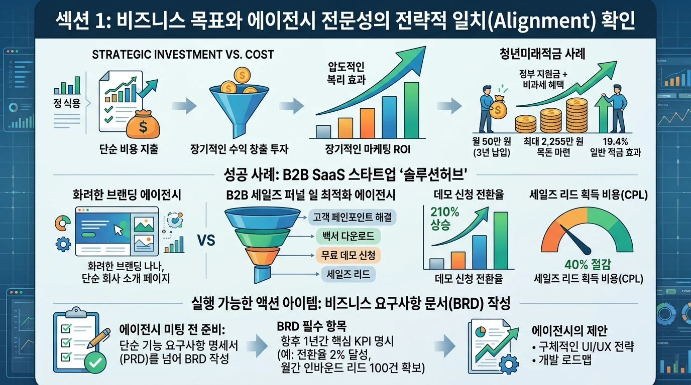 섹션 1: 비즈니스 목표와 에이전시 전문성의 전략적 일치(Alignment) 확인 - Web Design & Development 실전 전략