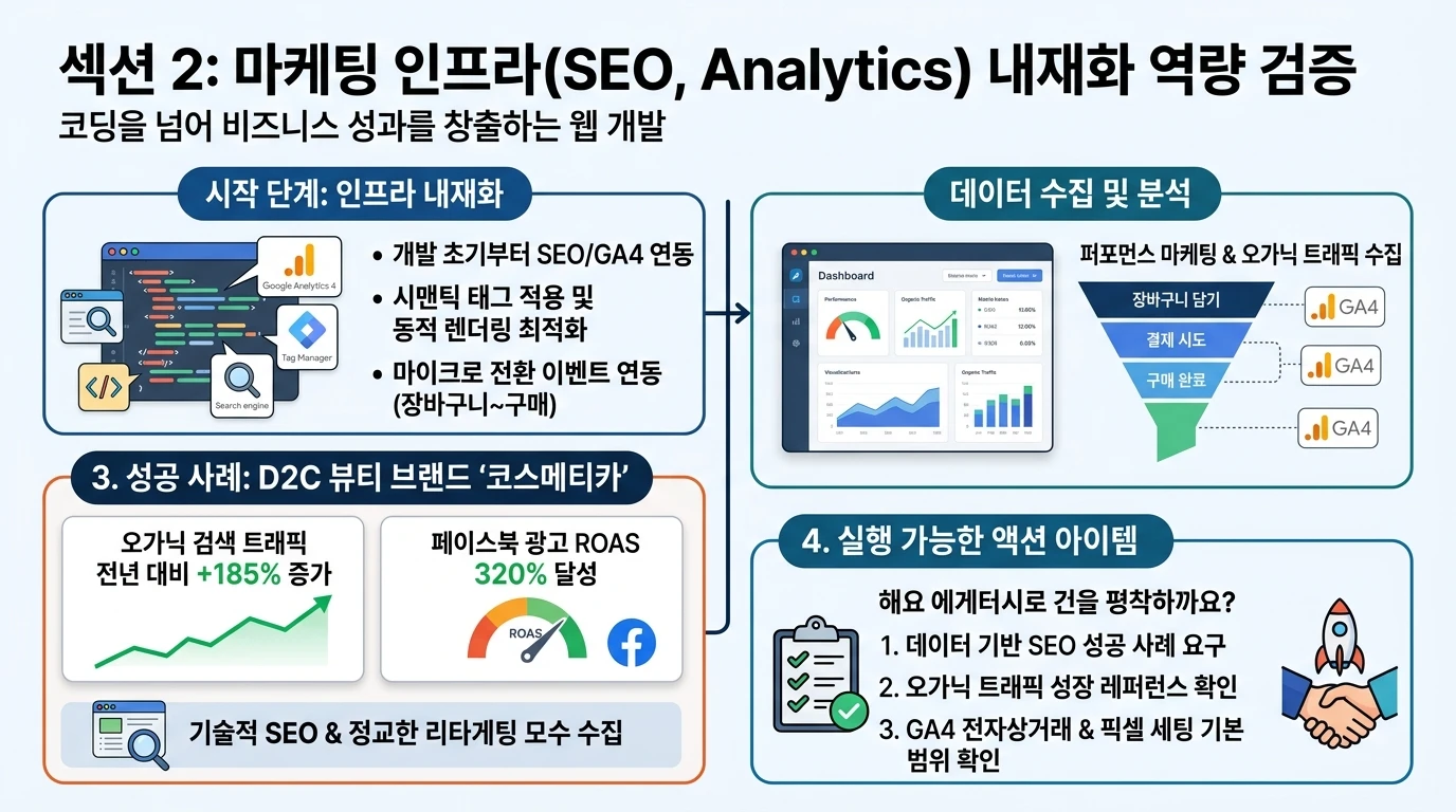 섹션 3: 트래픽 스파이크 대응 및 클라우드 서버 안정성 평가 - Web Design & Development 실전 전략