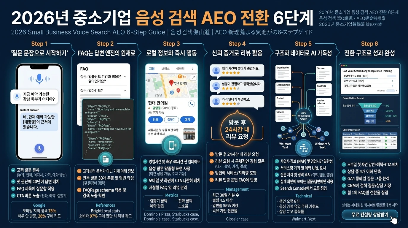 Marketing Article 058: AEO