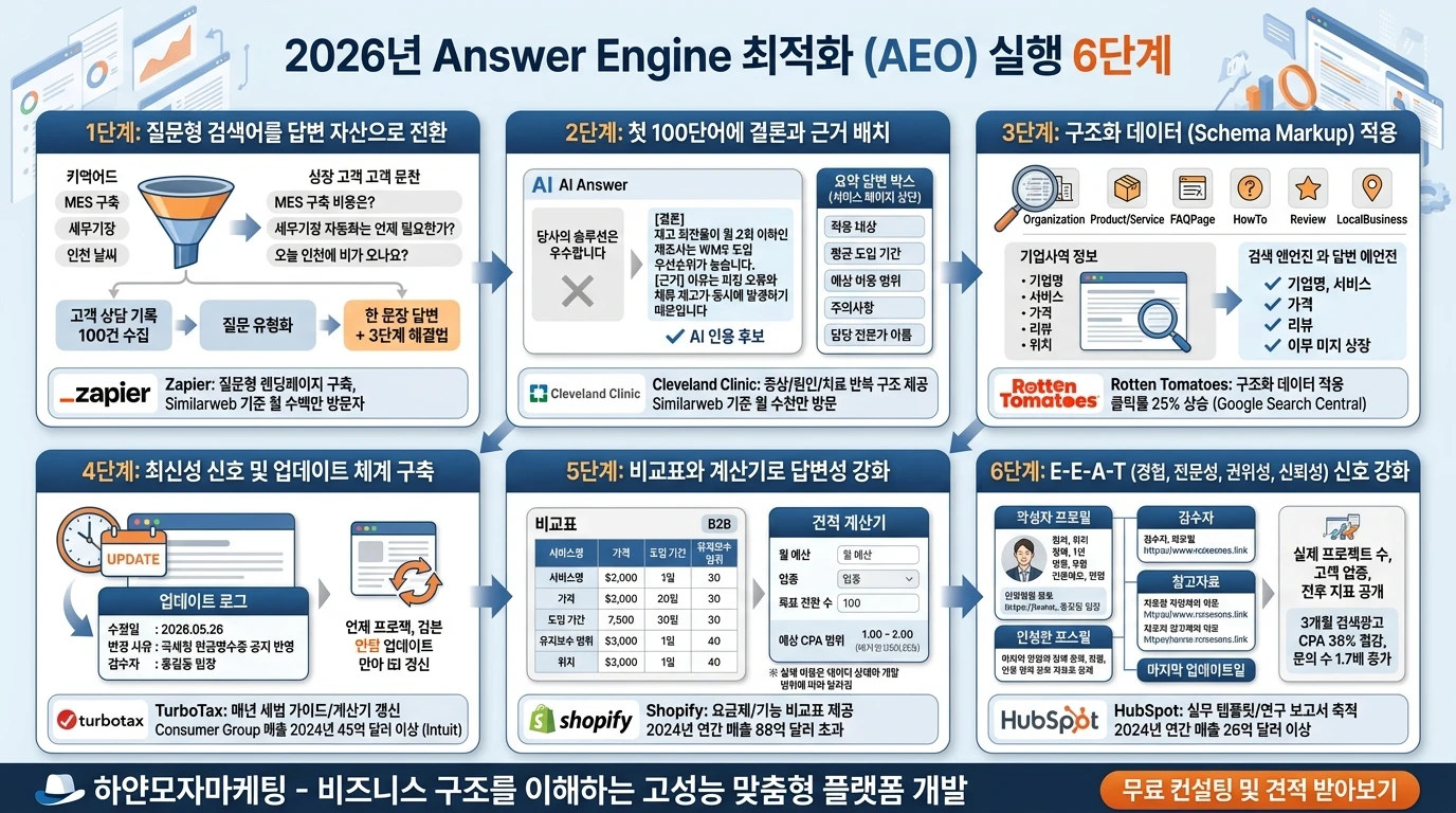 Marketing Article 055: AEO