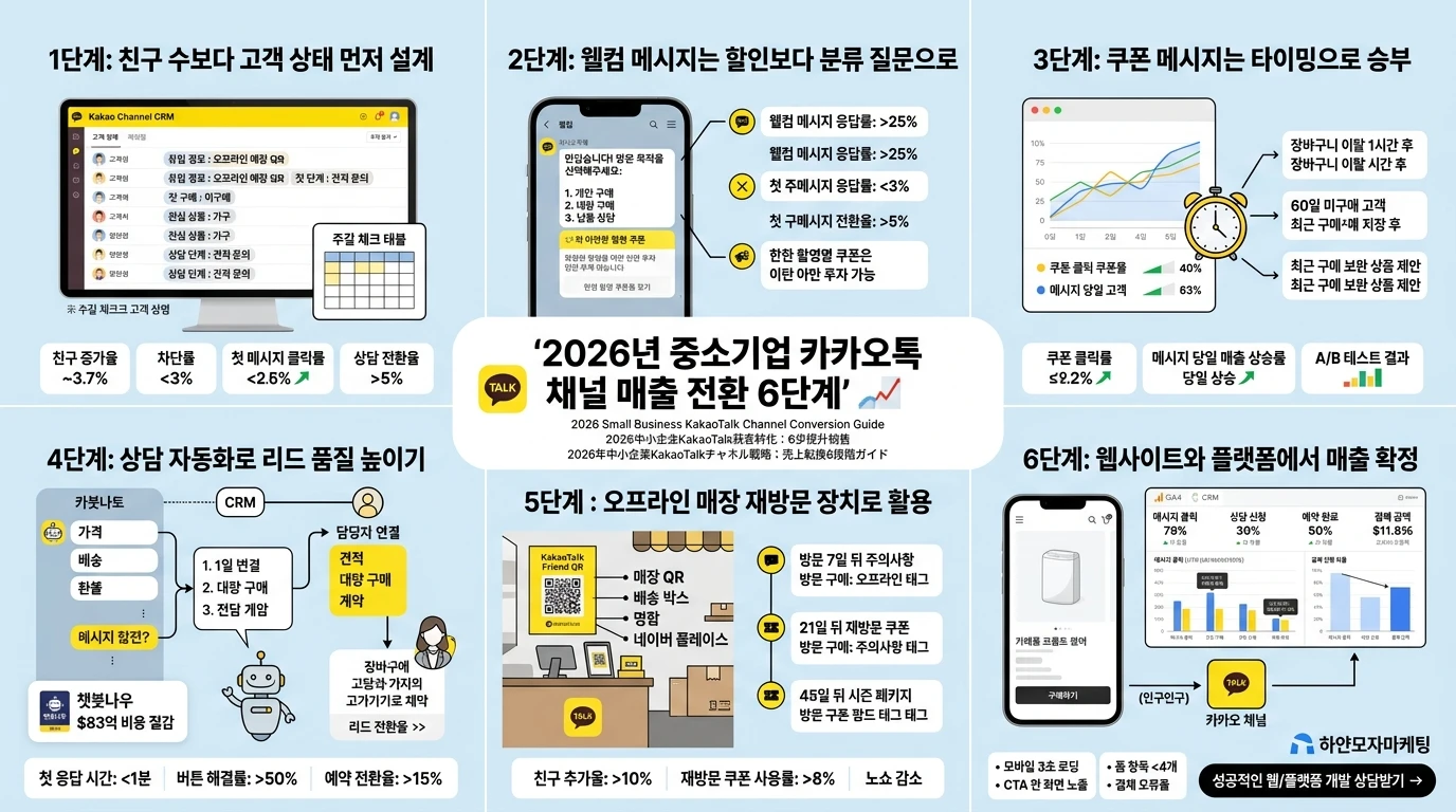 营销文章 061: SNS Marketing